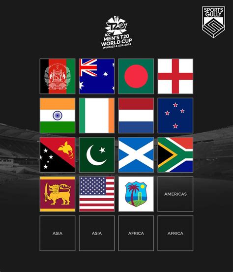 Teams that qualified to the 2024 T20 World Cup so far : r/Cricket