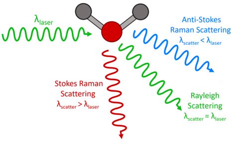 O que é espectroscopia Raman? - Electrical e-Library.com