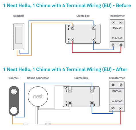 Nest Camera Wiring Diagram - inspireops