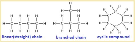 Introduction and history of Organic Chemistry; Unique properties of carbon