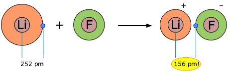 Percent Ionic Character and Bond Angle | Introduction to Chemistry