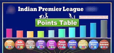 IPL Points Table 2024 Stats, Matches, Standings, Team & Player Wise Rankings