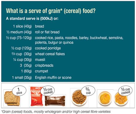 What is the Serving Size of Chicken, Fruit, Vegetable, Pasta, Dairy, Rice