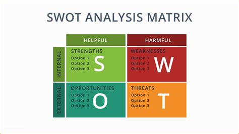 56 Swot Analysis Template Powerpoint Free | Heritagechristiancollege