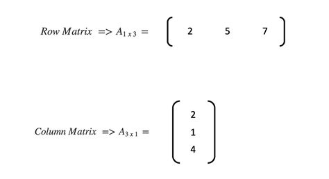 Beginner’s Introduction to Matrices | by Rishi Sidhu | Towards Data Science