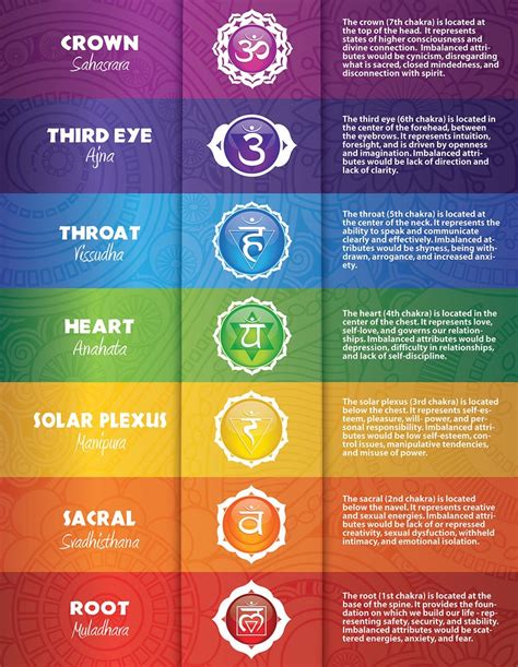 Seven Chakras Printable Poster #18 | Chakra chart, Seven chakras, Chakra