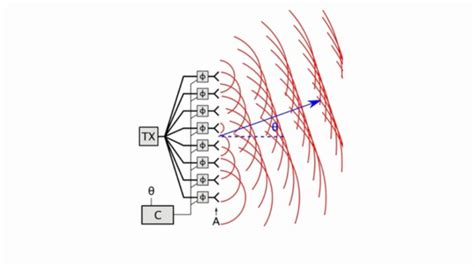 Analog Beamforming—What is it and How Does it Impact Phased-Array Radar and 5G? - YouTube