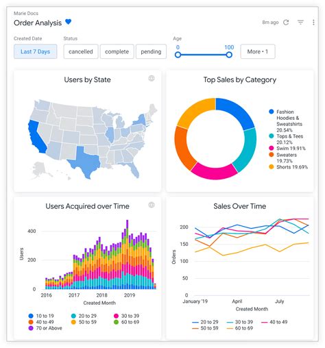 What Is Data Aggregation? (Examples + Tools) - Coefficient