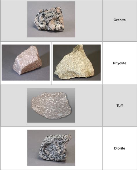 Solved Select three rocks (one felsic, one intermediate, and | Chegg.com