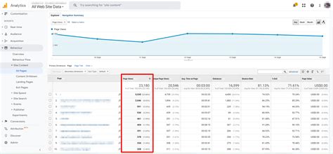 17 Most Important Digital Marketing Metrics Every Business Should Track ...