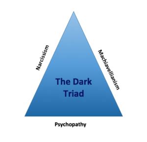 Dark Triad: The Science of Evil