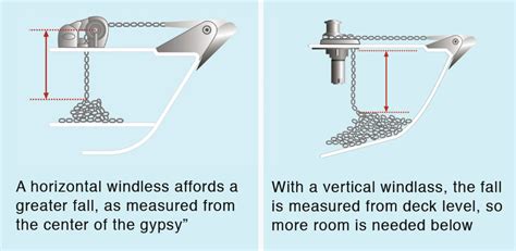 How to: The Right Electric Windlass for Your Boat - Sail Magazine