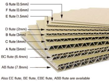 Unbelievable Micro Flute Boxes Hot Stamping Packaging