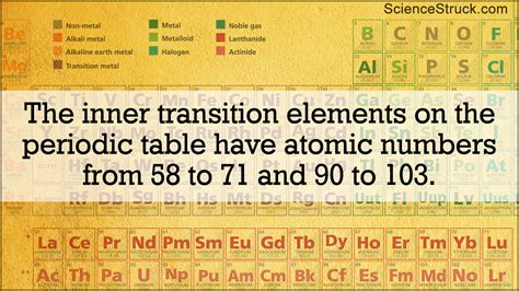 Inner Transition Metals - Science Struck