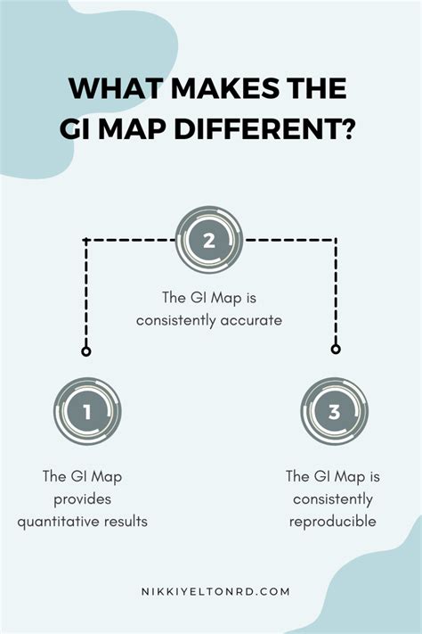 GI Map: Why This Stool Test is So Critical - Nikki Yelton RD