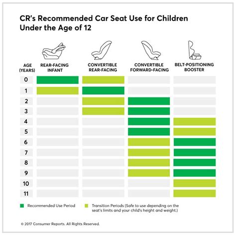 Height And Weight Chart For Car Seats