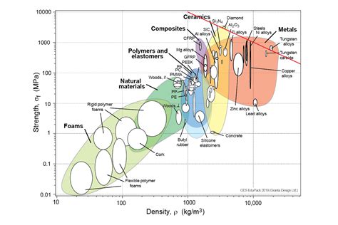 Metal Strength Chart: A Basic Guide To Metal Strength You Must Know - LEADRP - Rapid Prototyping ...