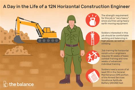 Becoming an Army Horizontal Construction Engineer