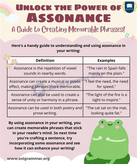 Assonance: Understanding the Importance of Vowel Sounds in English ...