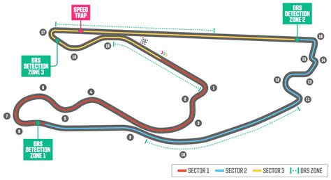 An Explanation Of Formula 1's DRS Zones