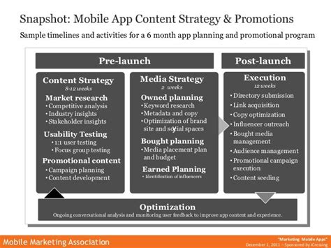 Mobile App Marketing Plan Template