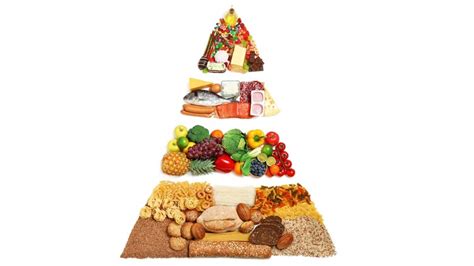 How The Food Pyramid Has Changed Over Time