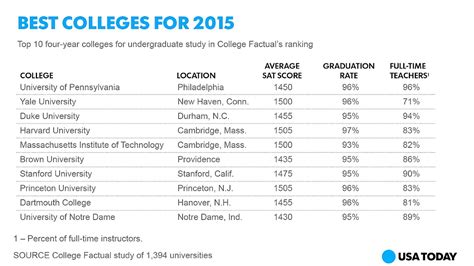 American University Acceptance Rate - American Choices