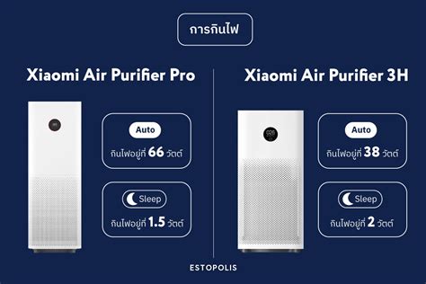 รีวิว Xiaomi Air Purifier Pro vs 3H เครื่องฟอกอากาศ 2 รุ่นนี้ต่างกันยังไง