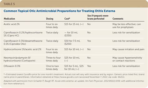 Acute Otitis Externa: An Update AAFP, 55% OFF | appu.com.uy