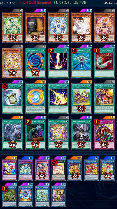 Prank-Kids Deck from dustythesnowman | Master Duel Meta