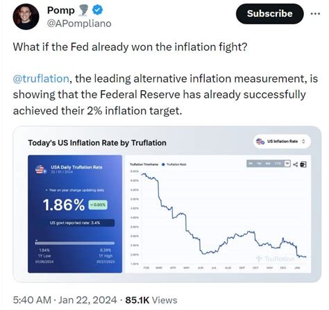 CPI Drops Below 2%: Fed Inflation Target Reached