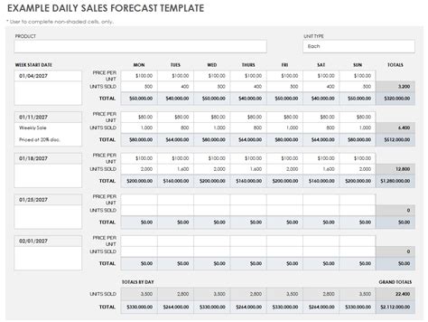 Sale report in excel