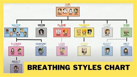 All Breathing Styles in Demon Slayer Explained - My Otaku World