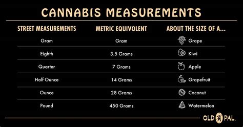 How to Measure Weed: Common Quantities and Weights - Old Pal