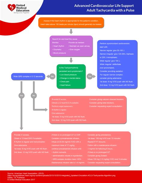 Ventricular Tachycardia ACLS Algorithm