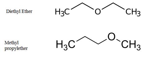 Difference Between Position Isomerism and Metamerism | Position ...