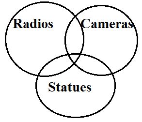 Syllogism Rules with Examples PDF - BankExamsToday