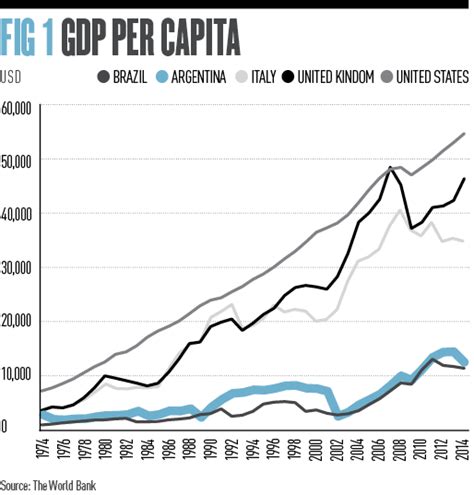 D Kerry Kelly: Argentina Economic Crisis History