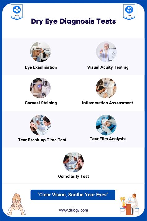 7 Revolutionary Dry Eye Diagnosis Test For Better Vision - Drlogy