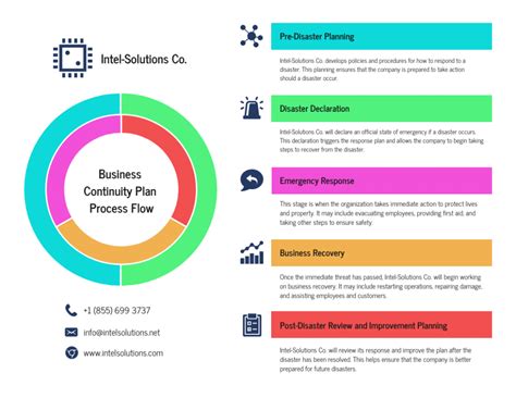 7 Business Continuity Plan Examples - Venngage