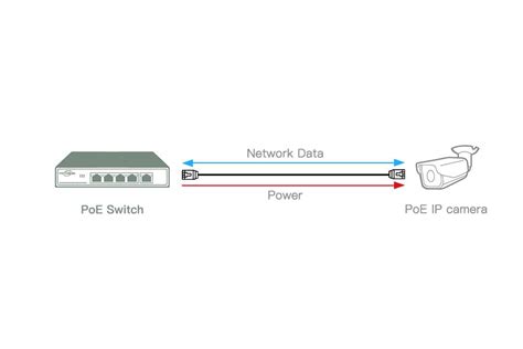 Building a PoE Security Camera System: Things Should Know - FASTCABLING