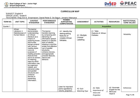 Curriculum-Map-English - CURRICULUM MAP SUBJECT: English 8 GRADE LEVEL: Grade 8 TEACHER/S: Khay ...