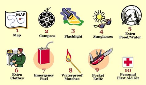 10 Essentials for survival, courtesy of greatoutdoorsla.org | Survival ...