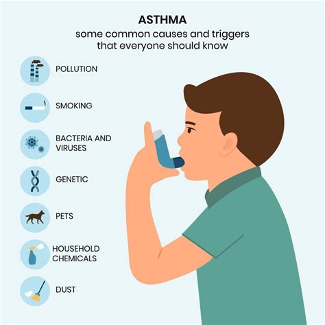 Causes and triggers of asthma, infographic. Kid uses an asthma inhaler ...