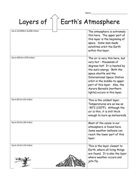 Earth Atmosphere Layers To Scale Worksheet