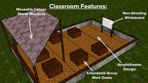 Outdoor Classroom Design