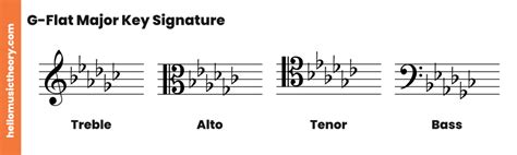 G-Flat Major Scale: A Complete Guide