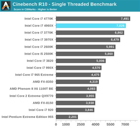 Xeon E5 1620 V3 Benchmark | informacionpublica.svet.gob.gt