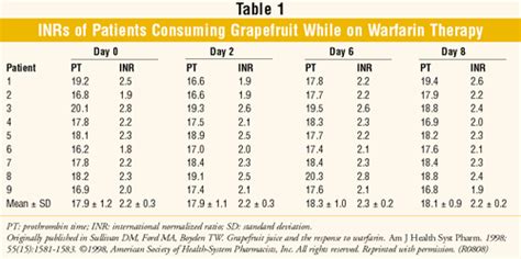 What do INR levels measure? - paperwingrvice.web.fc2.com