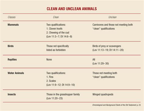 Planted: Is it clean or unclean, that is the question.